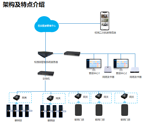 皇迪本地服務(wù)系統(tǒng) 賦能智慧校園